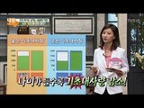 골골형 비만의 원인은 낮은 기초대사량! [내 몸 사용설명서] 199회 20180407