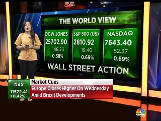 Here's an update on global market