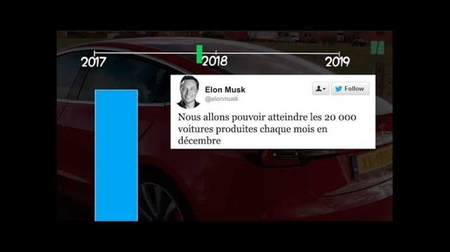 Pour la Tesla Model Y, Elon Musk va-t-il encore trop en faire?