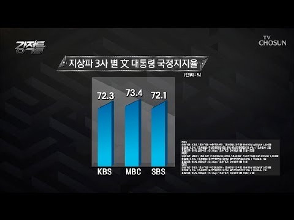 文 정부 지지율 전격 분석! 지지율 상승의 가장 큰 요인은? [강적들] 251회 20...