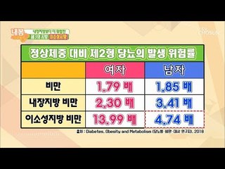 정상체중 대비 제2형 당뇨의 위험 발생률! [내 몸 사용설명서] 235회 20190111