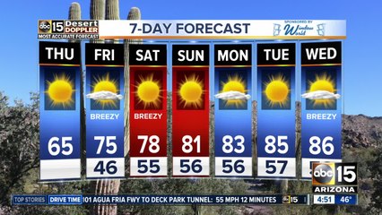 Warming back up into the 80s