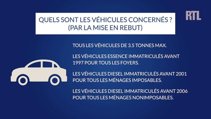 Prime à la conversion : comment en bénéficier