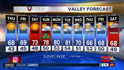 Storm Shield Forecast morning update 3/14/19