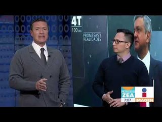 ¡Este es el análisis de la Cuarta Transformación en Twitter! | Noticias con Francisco Zea