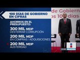 López Obrador ha cumplido el 62% de sus compromisos | Noticias con Ciro Gómez Leyva