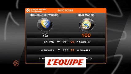 Le Real s'impose à Moscou - Basket - Euroligue (H)