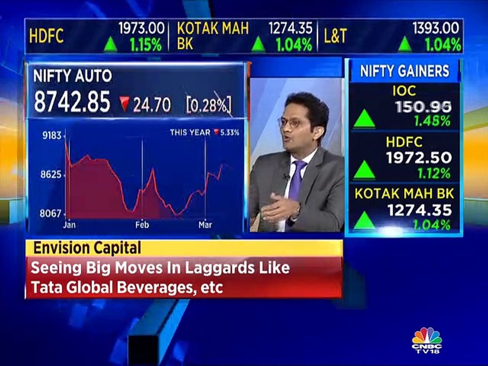 Market will be rangebound in the near-term: Nilesh Shah, Envision Capital