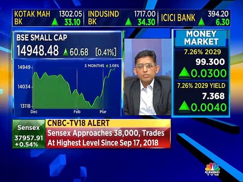 DSP Investment Managers on market outlook