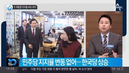 文 대통령 지지율 44% 최저