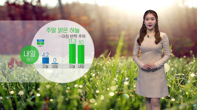 [날씨] 주말 맑은 하늘 회복...아침 '반짝 추위' / YTN