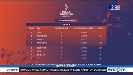 Onic dan Aerowolf Lolos ke Grand Final Piala Presiden Esport