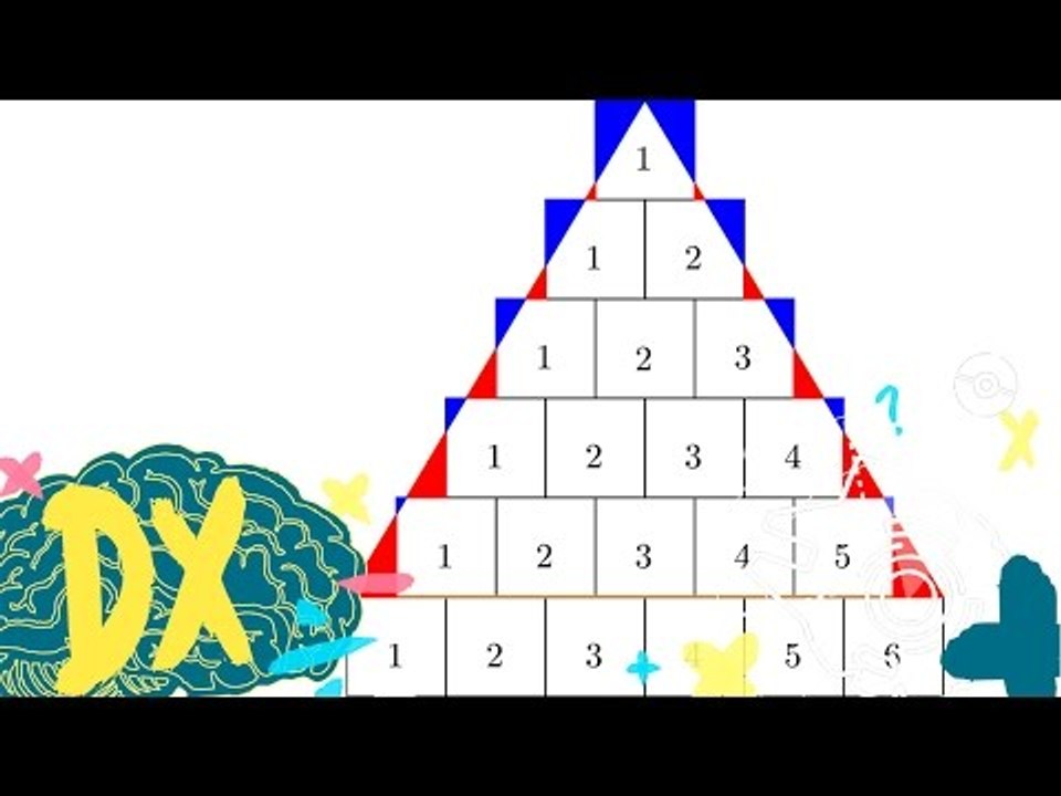 Gauss y los números triangulares