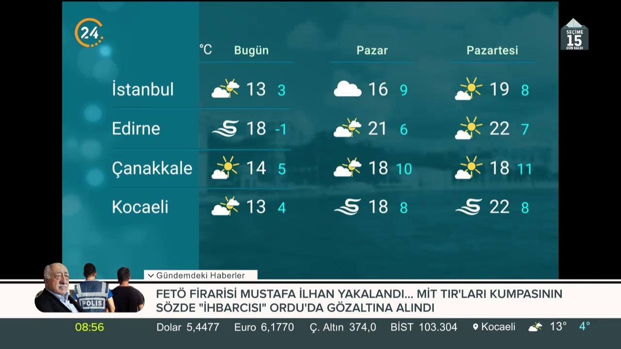 Hava Durumu