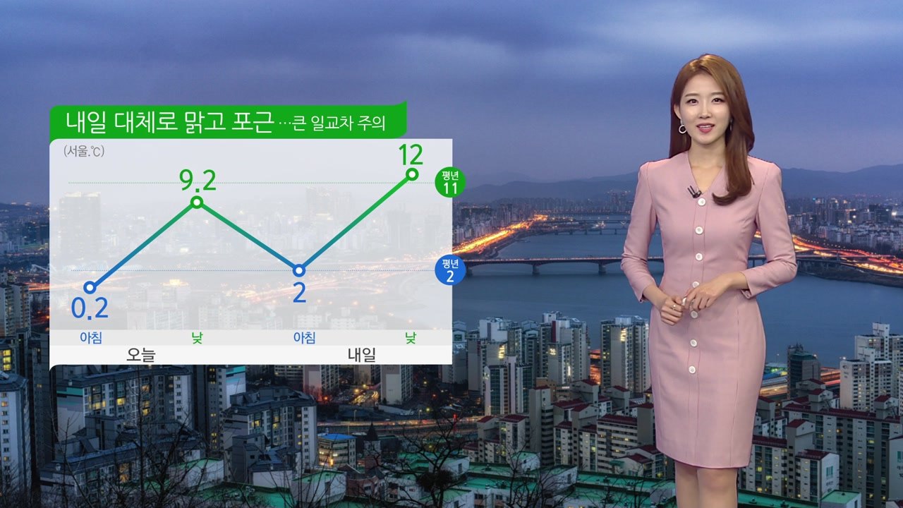 [날씨] 내일 대체로 맑고 포근...큰 일교차 주의 / YTN
