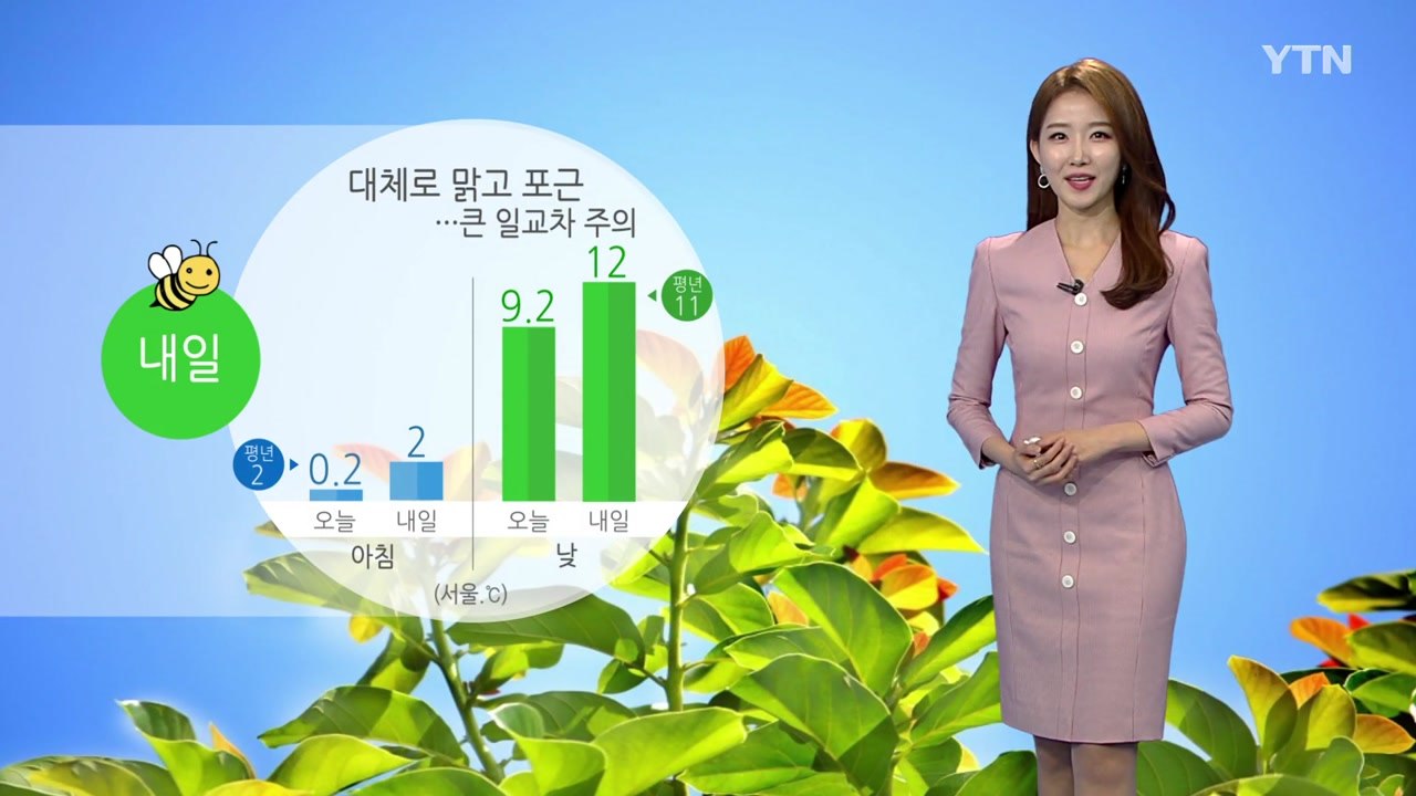 [날씨] 내일 대체로 맑고 포근...큰 일교차 주의 / YTN