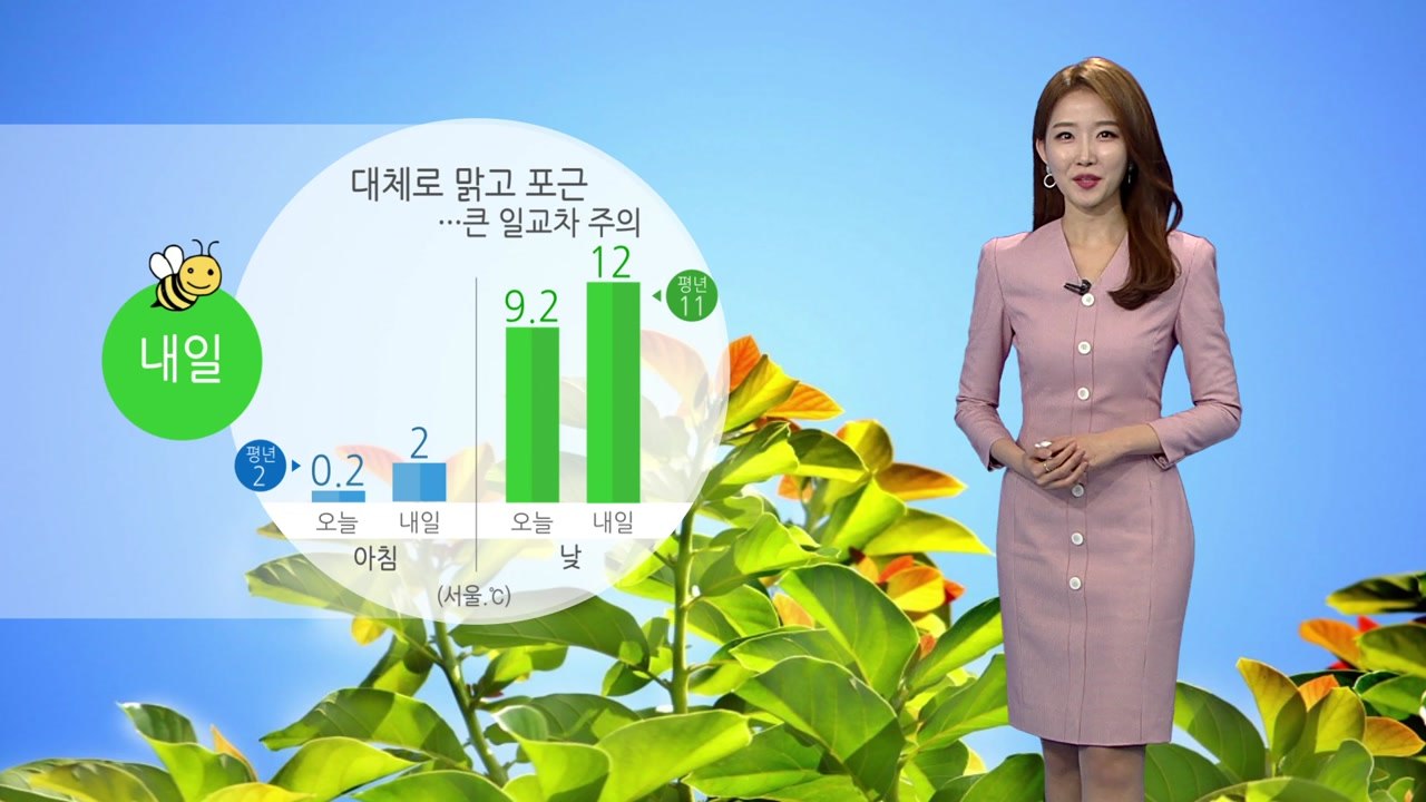 [날씨] 대체로 맑고 포근...큰 일교차 주의 / YTN