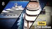 Top 10 Most Expensive Luxury Yachts