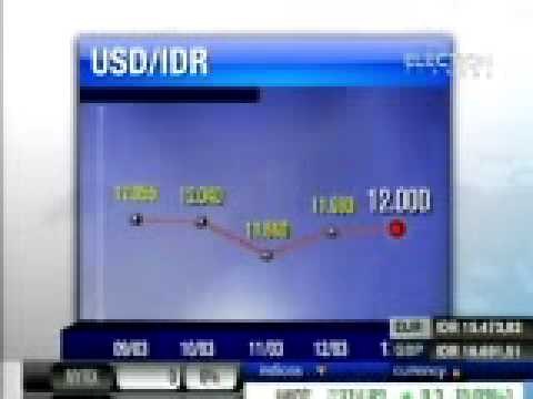 Rupiah Kembali Melemah