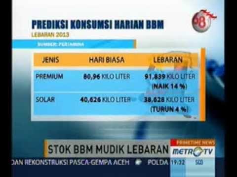 Primetime News: Stok BBM Mudik Lebaran | MetroTV