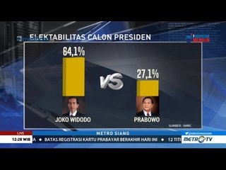 SMRC: Posisi Jokowi Lebih Kuat Dibandingkan SBY di Pilpres 2008