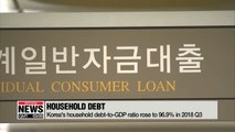 Korea's household debt-to-GDP ratio rose faster than almost any other country