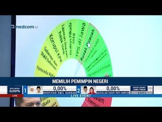 Serangan Fajar Pilkada Paling Dibicarakan di Media Sosial