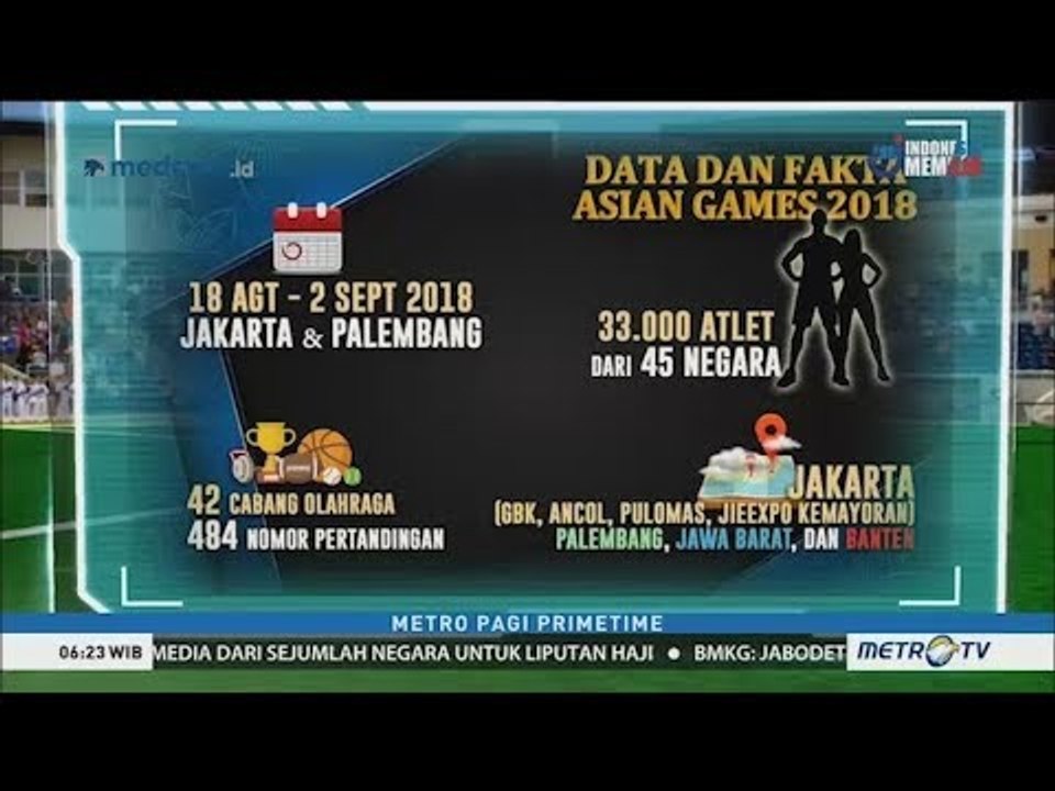 Data dan Fakta Asian Games 2018