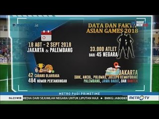 Data dan Fakta Asian Games 2018