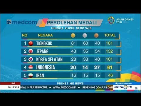 Wow ! Target Medali Emas Asian Games 2018 Terlampaui