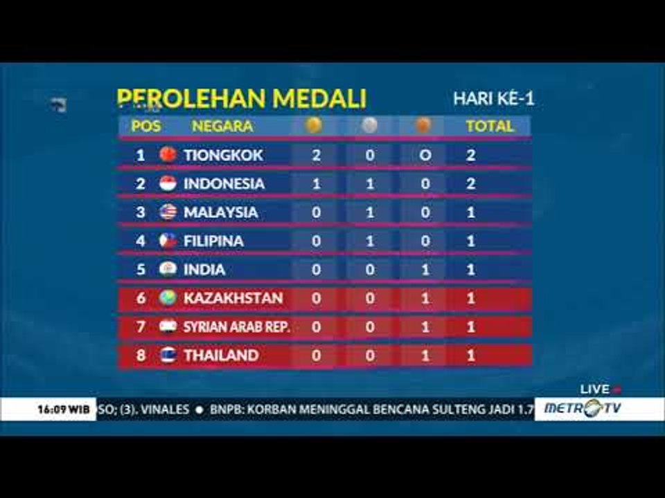 Klasemen Perolehan Medali Asian Para Games, Indonesia di Posisi 2