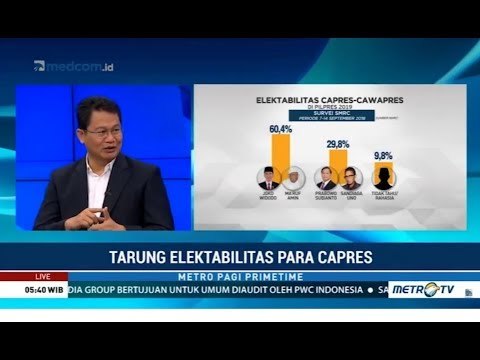 Tarung Elektabilitas Jokowi-Prabowo Setelah Rilis Survei Terbaru