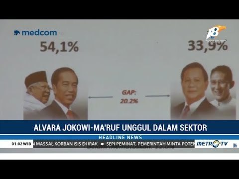 Survei Terbaru Alvara: Jokowi-Ma'ruf Unggul di Hampir Semua Kategori