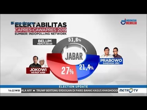 TKN Jokowi-Ma'ruf Amin Optimis Raup Suara Jabar