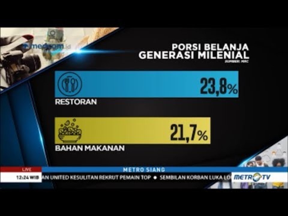 Porsi Belanja Generasi Milenial