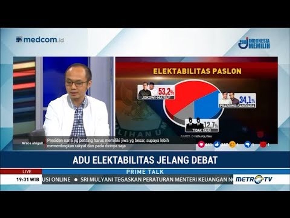 Alasan Responden Pilih Jokowi dan Prabowo Versi Charta Politika