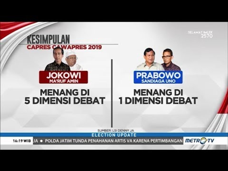 Survei Terbaru! LSI Denny JA : Jokowi-Ma'ruf Unggul di 5 Dimensi Debat Pilpres