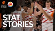 Turkish Airlines EuroLeague Regular Season Round 26: Stats Stories