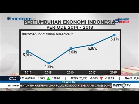 Tertinggi Sejak 2015! Pertumbuhan Ekonomi RI 2018 Capai 5,17 Persen