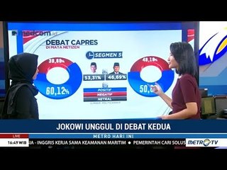 Siapa Pemenang Debat Kedua Versi Warganet?