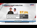 Survei Cyrus Network: Elektabilitas Jokowi-Ma'ruf 57,5%
