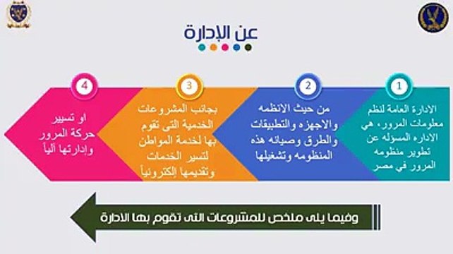 كيف ساهمت إدارة النظم و المعلومات فى تطوير وحدات التراخيص