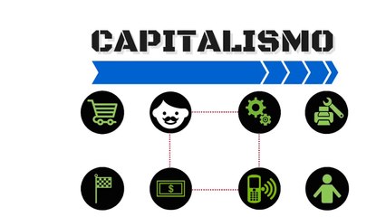 ¿Cuál es la diferencia entre capitalismo y socialismo_
