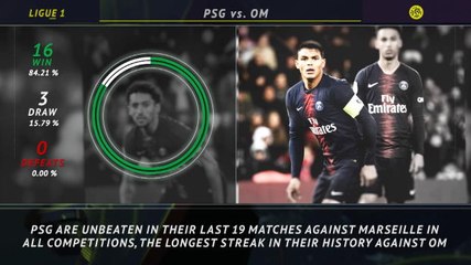 5 things...PSG continue to dominate Marseille