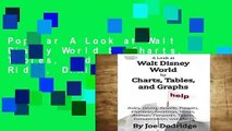 Popular A Look at Walt Disney World by Charts, Tables, and Graphs: Rides, Dining, Resorts,