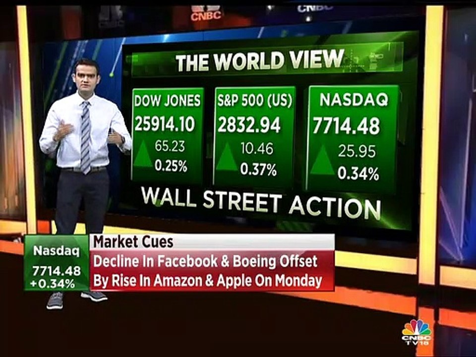 Update on global market