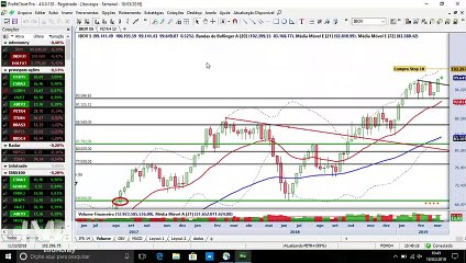 Ibovespa em 100 mil pontos: chegou a hora de comprar?