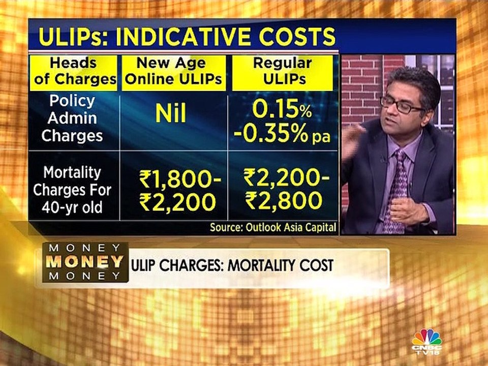 Should you consider investing in ULIPs? Here's what experts say - video ...