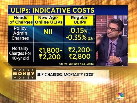 Should you consider investing in ULIPs? Here's what experts say