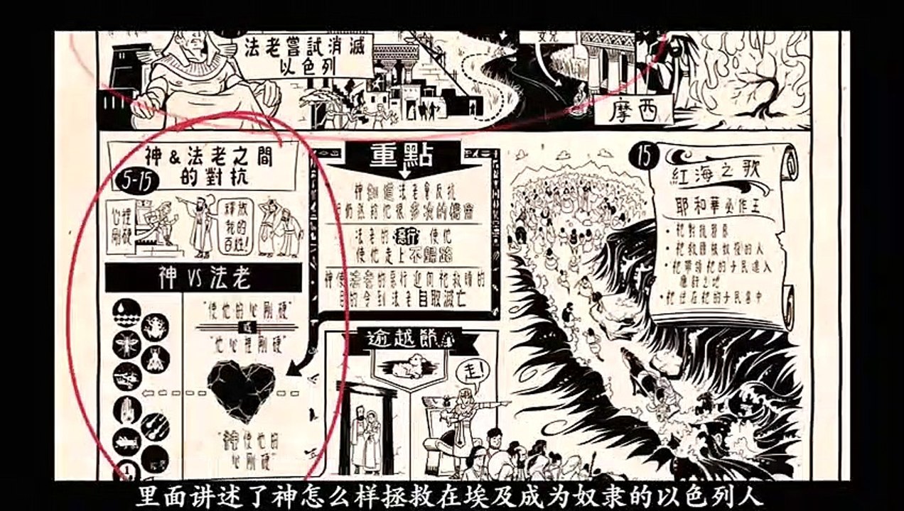 Chinese bible project 圣经 出埃及记 纵览  （下） Exodus （B）